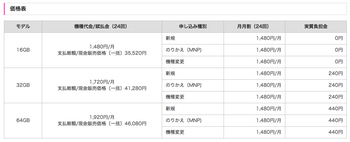 iPhone 4s価格表.png